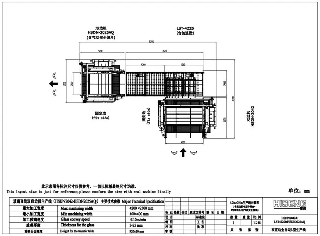 Ligne droite en verre Ligne double Edger HSDN (Type L)