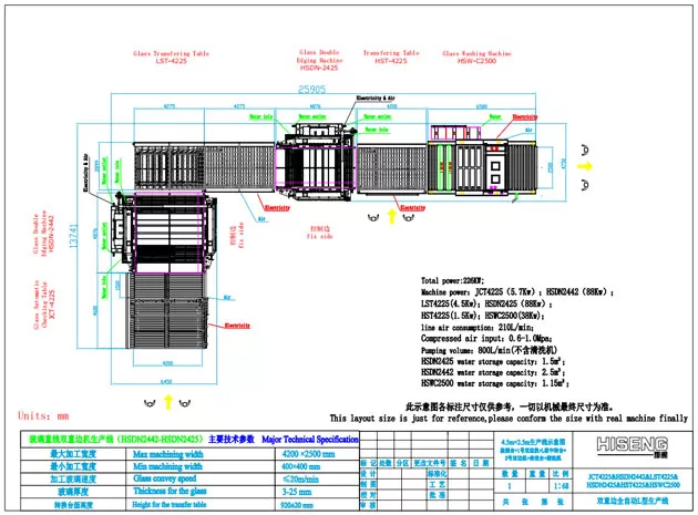 Ligne droite en verre Ligne double Edger HSDN (Type L)