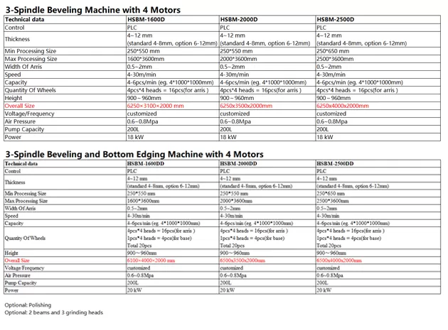 Machine de couture en verre HSBM