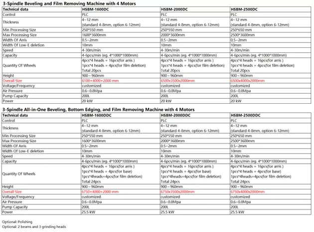 Machine de couture en verre HSBM
