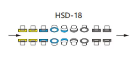 Configuration de roue de machine à double bordure de ligne droite