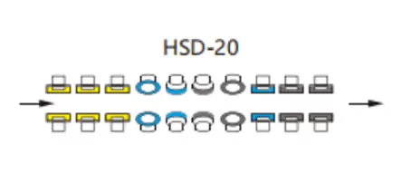 Configuration de roue de machine à double bordure de ligne droite
