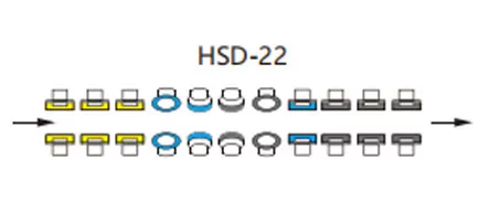 Configuration de roue de machine à double bordure de ligne droite