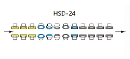 Configuration de roue de machine à double bordure de ligne droite