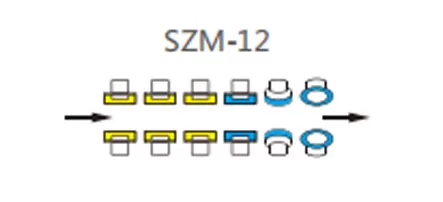 Configuration de roue de machine à double bordure de ligne droite